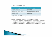 [공학윤리] 삼풍백화점 붕괴 사고와 성수대교 붕괴사고에 대한 윤리적 접근-20