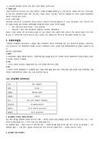다국적기업 레포트-2