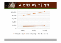 인터넷과 쇼핑의 변화-14
