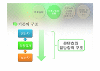 [문화콘텐츠유통론] 프로슈머 시대의 콘텐츠 유통 방안-6