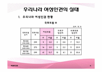 여성의 인권 레포트-11