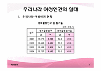 여성의 인권 레포트-12