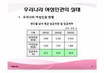 여성의 인권 레포트-13
