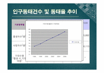 [지역사회영양학] 노인복지와 영양활동-5