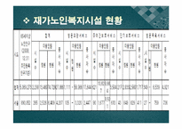 [지역사회영양학] 노인복지와 영양활동-6