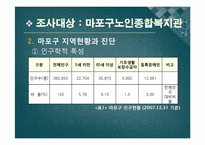 [지역사회영양학] 노인복지와 영양활동-15