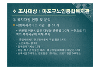 [지역사회영양학] 노인복지와 영양활동-16