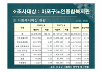 [지역사회영양학] 노인복지와 영양활동-17