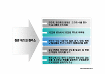 한류의 위기 진단-7