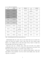 유럽연합(EU) -유럽이사회 상임의장 선출 사례를 통한 의사결정 과정의 문제점 분석-6