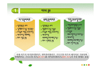 한국의 부동산 리츠 현황-6