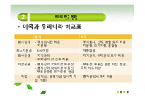 한국의 부동산 리츠 현황-15