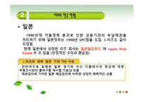 한국의 부동산 리츠 현황-16