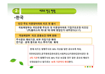 한국의 부동산 리츠 현황-17