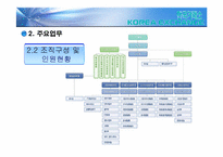 한국거래소 레포트-14