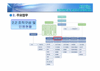 한국거래소 레포트-18