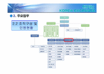 한국거래소 레포트-20