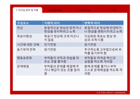 여성리더십 레포트-8