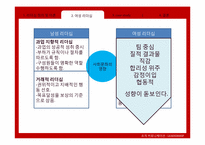 여성리더십 레포트-14