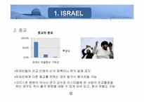 [국제매너] 이스라엘-5