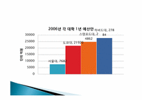 서울대 법인화(본부 입장)-7