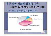 [과학기술] 나로호 실패와 대포동 미사일을 통한 우주 개발 경쟁의 중요성-11