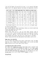 [사회문제론] 지적 재산권과 모조품 시장-4