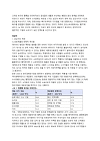 [사회문제론] 지적 재산권과 모조품 시장-6