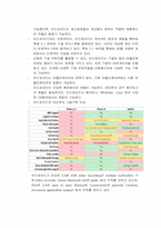 [스마트폰] 구글 안드로이드(android) 완벽정리-3
