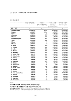 국내총생산(GDP)에 따른 계량분석-2