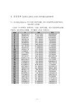 국내총생산(GDP)에 따른 계량분석-3