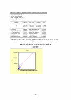 국내총생산(GDP)에 따른 계량분석-6
