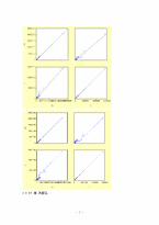 국내총생산(GDP)에 따른 계량분석-7