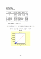 국내총생산(GDP)에 따른 계량분석-8