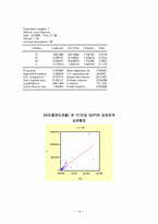 국내총생산(GDP)에 따른 계량분석-14
