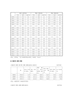 재혼가족의 현황과 문제점 및 대책-4