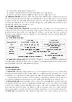 사회사업이란 레포트-2