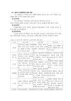 보수주의, 진보주의, 급진주의 관점 비교를 기술-4