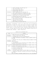 [인적자원관리] 효율적 인적자원관리의 방안-7