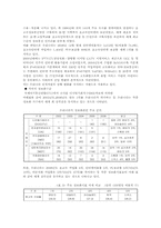 [인적자원관리] 효율적 인적자원관리의 방안-10