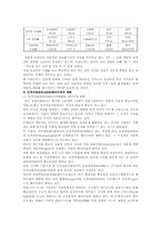 [인적자원관리] 효율적 인적자원관리의 방안-11