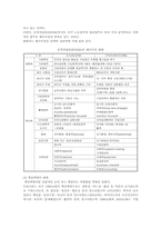 [인적자원관리] 효율적 인적자원관리의 방안-12