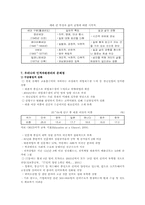 [인적자원관리] 효율적 인적자원관리의 방안-14