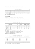 [인적자원관리] 효율적 인적자원관리의 방안-15