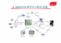 ABACUS 와 TOPAS 비교 분석-7