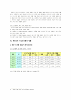 국내 기능성식품 산업의 현황과 개선과제-7