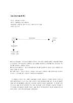 [채권법총론] 이행보조자의 손해배상책임-2