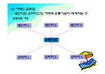 유통관리 레포트-5