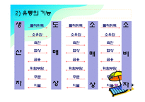 유통관리 레포트-8
