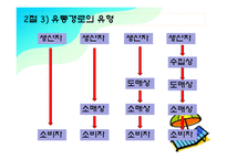유통관리 레포트-17